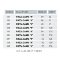 Rueda de Acero para Porton Canal V