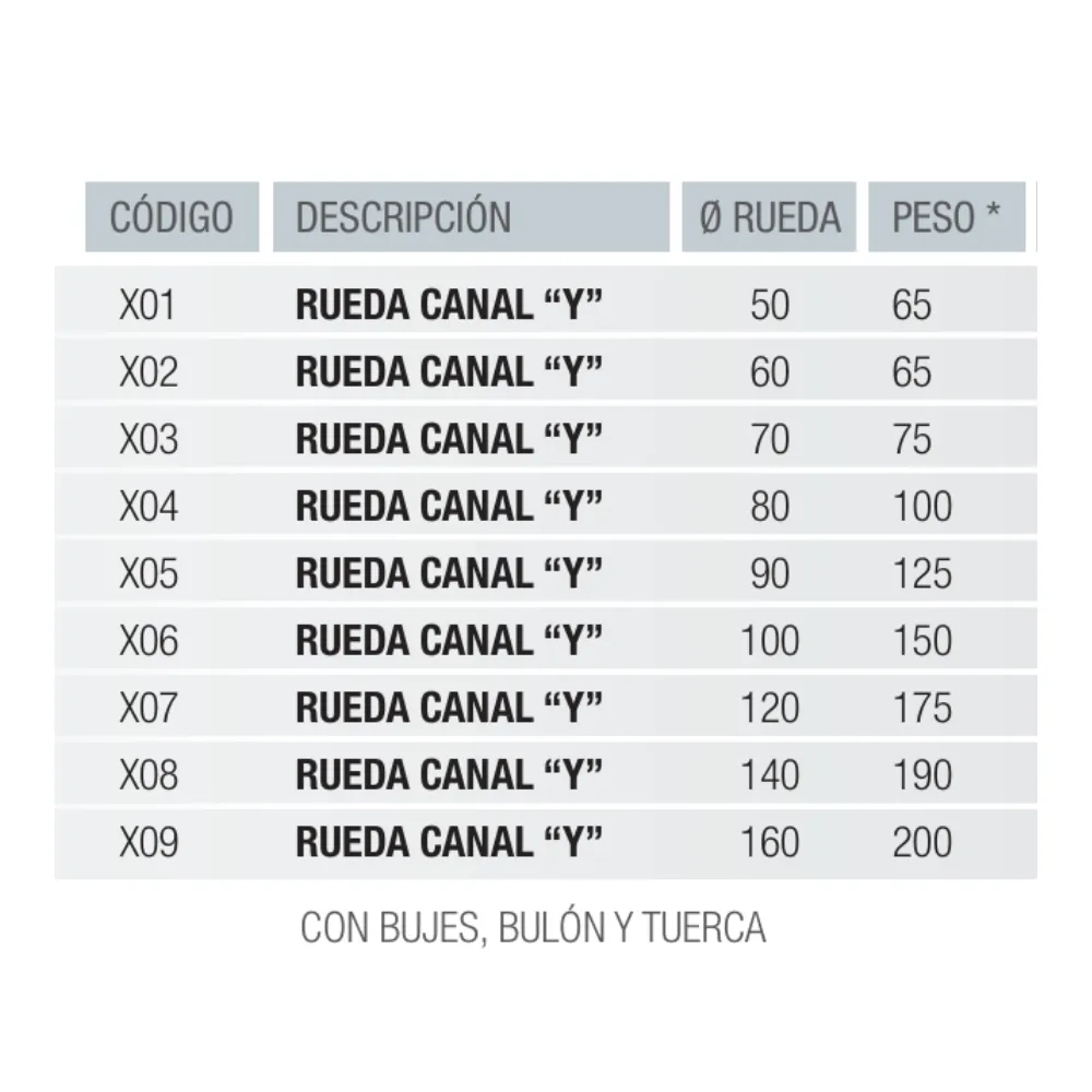Rueda de Acero para Porton Canal V
