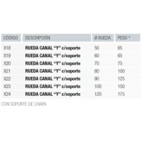 Rueda de Acero con Soporte Canal V