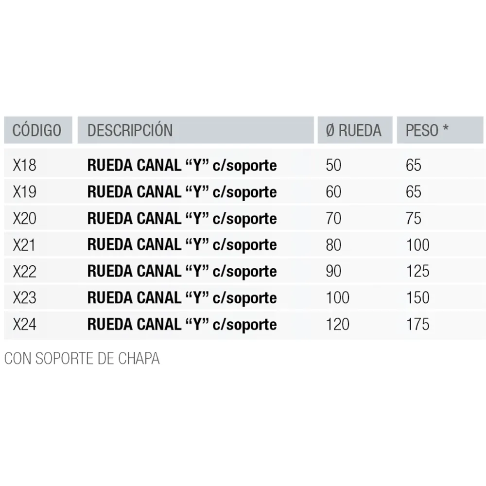 Rueda de Acero con Soporte Canal V